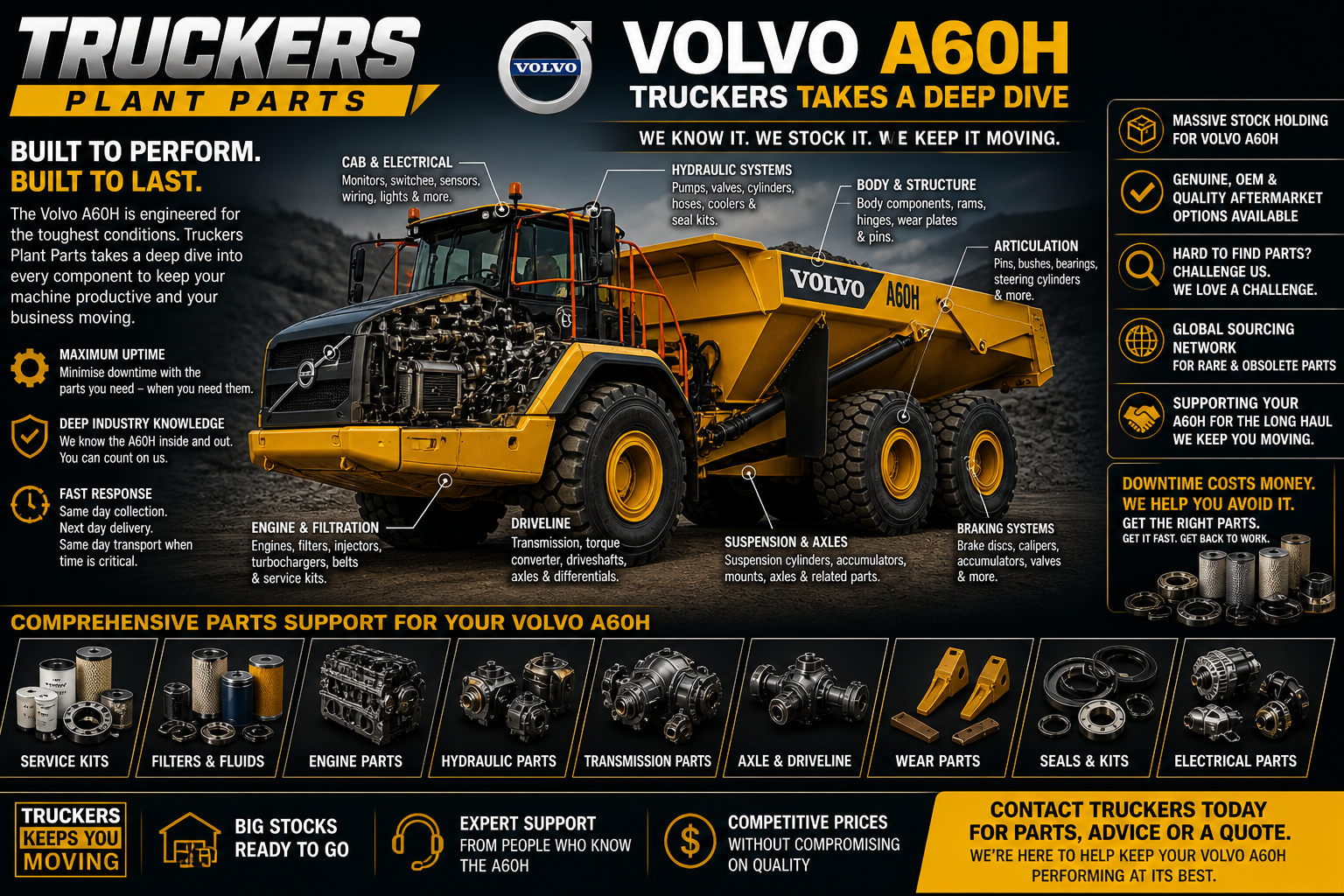 Volvo A60H ADT Biggest Articulated Dump Truck Truckers Plant Parts UK.png